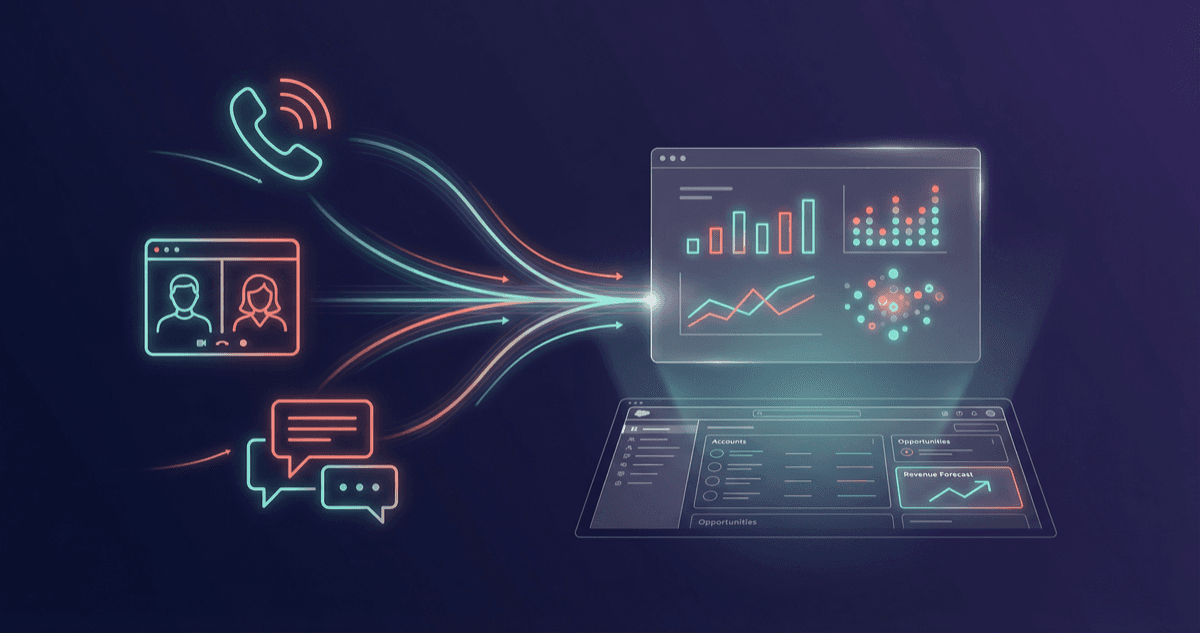 Call-based revenue tools comparison showing call analysis and CRM automation for revenue teams