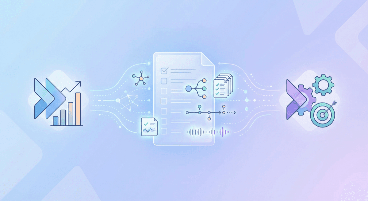 Sales to customer success handoff document checklist showing deal context, stakeholder map, and commitments flowing between teams